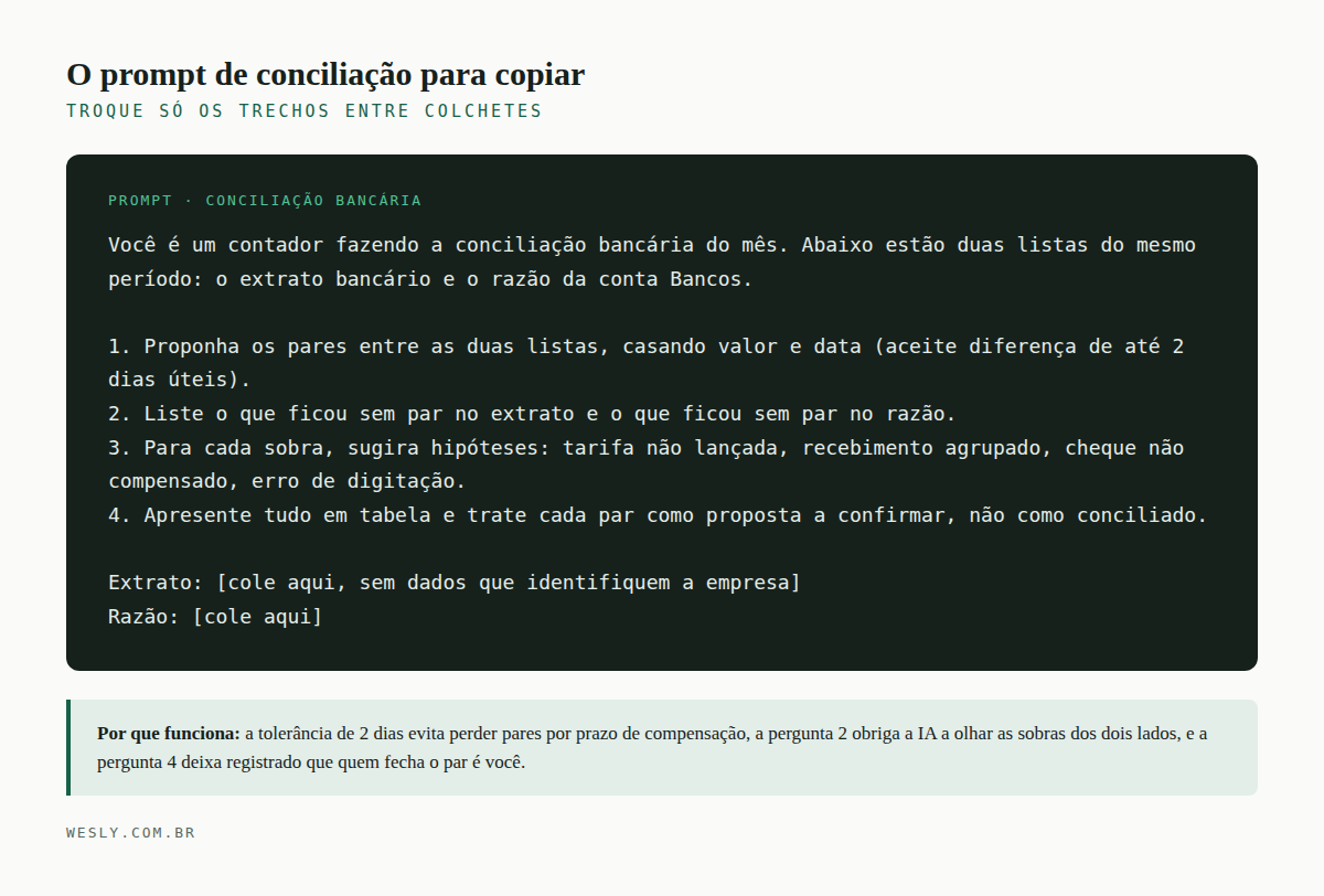 Prompt pronto de conciliação bancária, com quatro pedidos numerados e espaço para colar o extrato e o razão