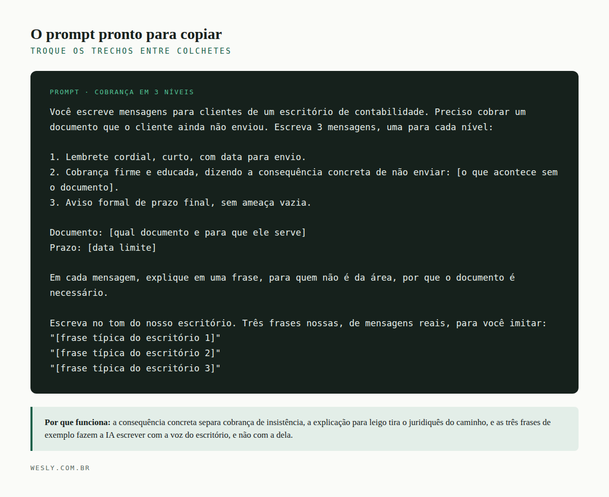 Prompt pronto para copiar, com a escada de três níveis, campos para documento e prazo e espaço para três frases que definem o tom do escritório